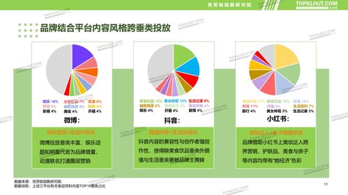 傳統煥新，內容賦能 食品飲料品牌新媒體內容營銷趨勢報告正式發布，引領銷售增長新路徑