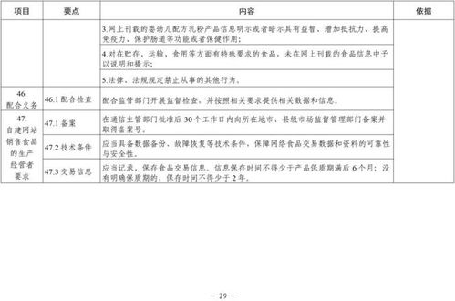 酒類經(jīng)營責任清單 市場監(jiān)管總局發(fā)文明確食品銷售者19項主體責任